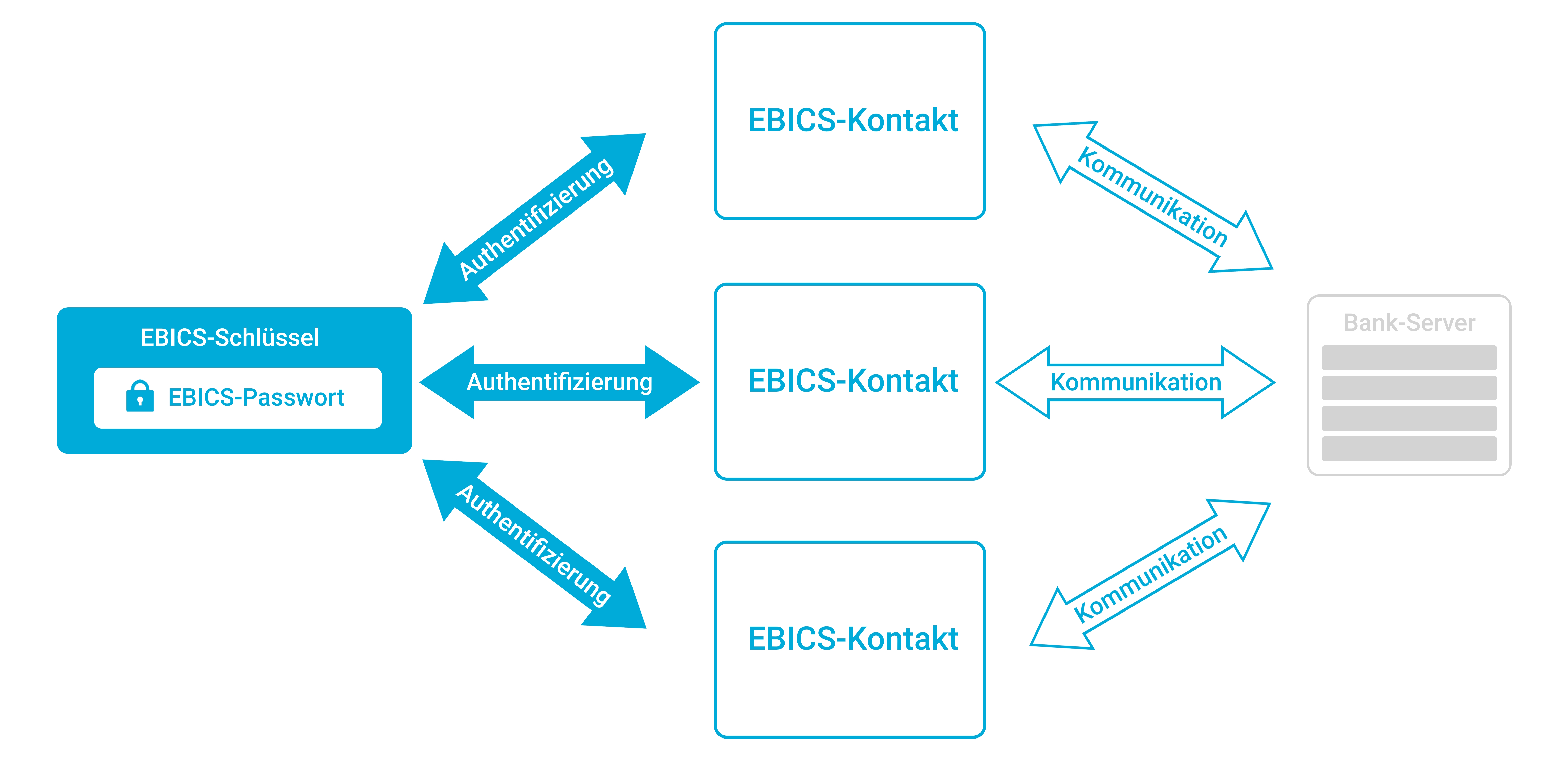 EBICS konzept visualisierung 2.jpg