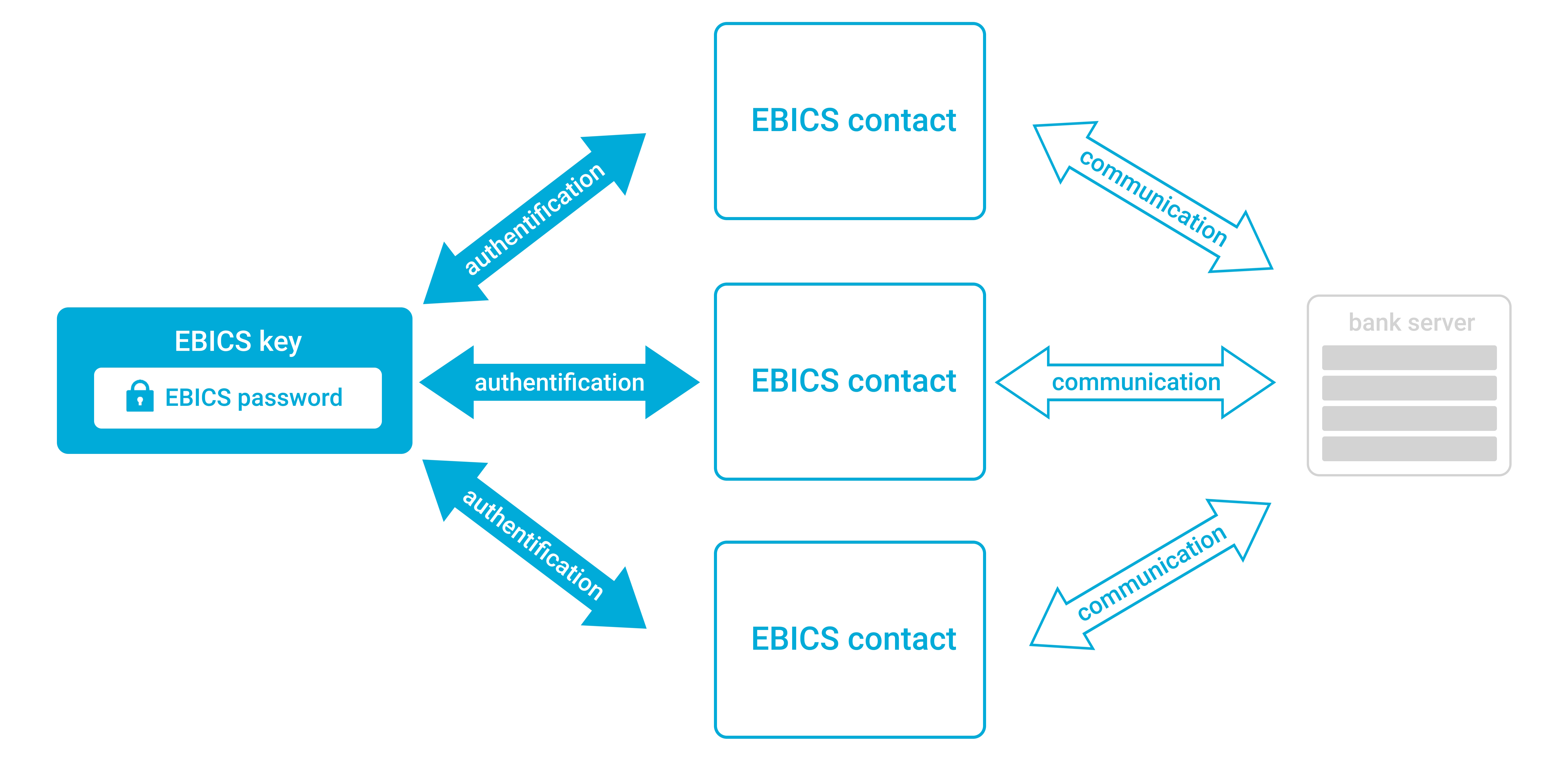 EBICS konzept visualisierung englisch.jpg