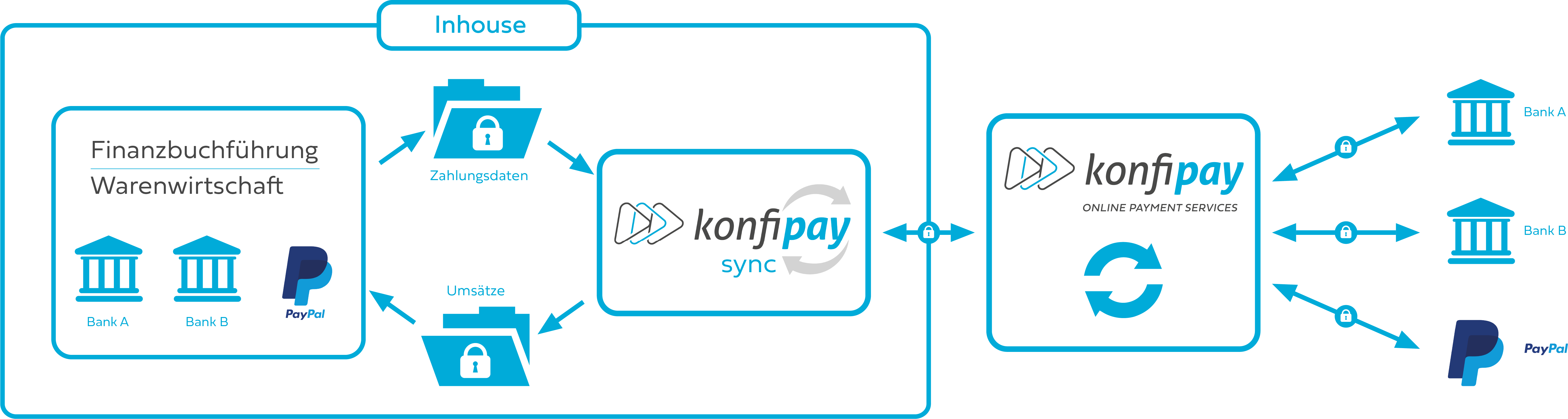 Konfipay_sync_Infografik_Ablauf.png